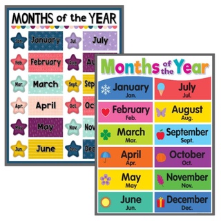 MONTHS OF THE YEAR Educational Chart | Laminated A4 Size Charts | Kids ...