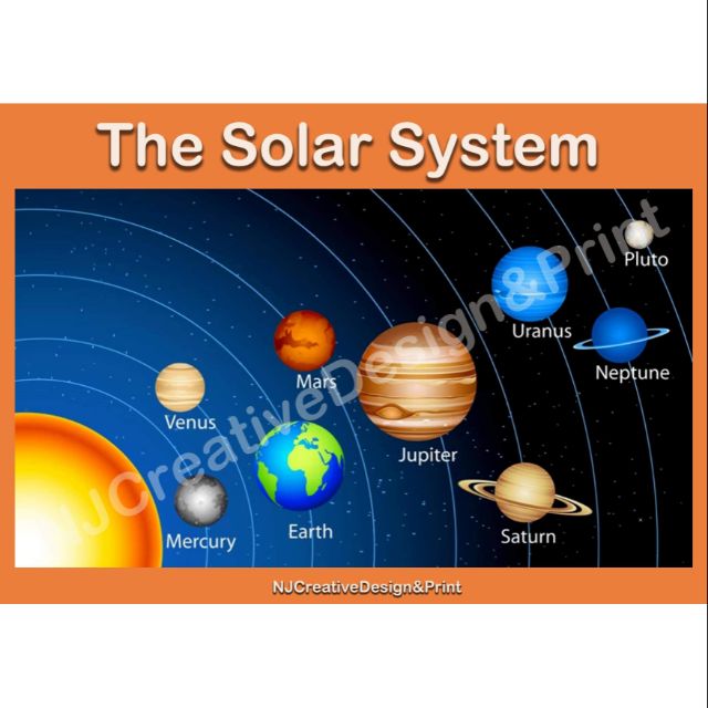 A4 Laminated Solar System Chart | Shopee Philippines