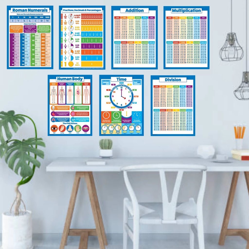 laminated-roman-numerals-fractions-decimals-percentages-place-value