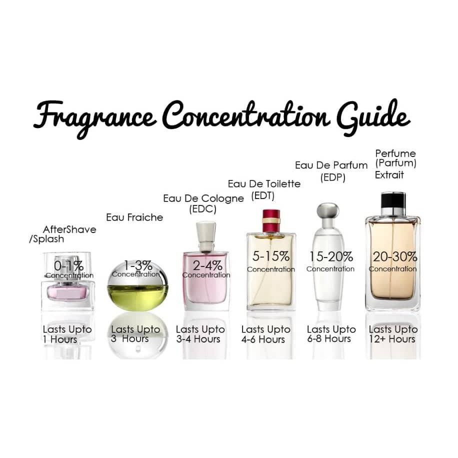acqua di gio profumo concentration