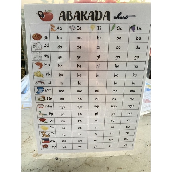 A4 Laminated Educational Chart Abakada | Shopee Philippines