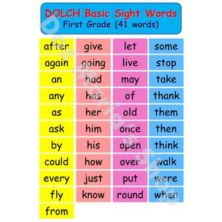 Laminated Charts, ABC, DOLCH Sight Words, Months of the Year English ...