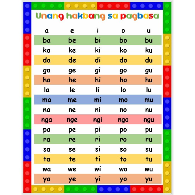 Abakada Educational Chart Laminated For Kids Unang Hakbang Sa Pagbasa