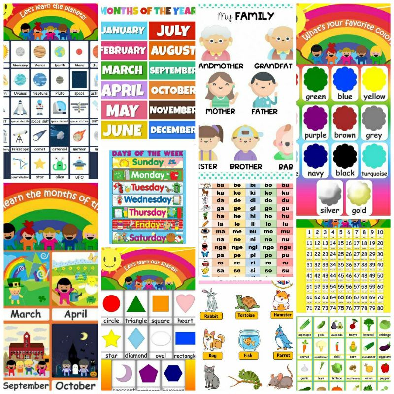 15 Pieces Bundle Educational Chart A4 Size Laminated | Shopee Philippines