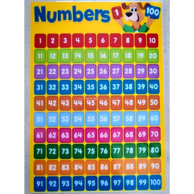 Numbers 1 100 Laminated Chart A4 Size Shopee Philippines Images And Porn Sex Picture