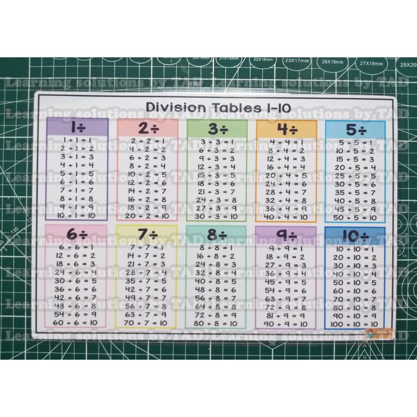 division-tables-1-10-laminated-chart-shopee-philippines