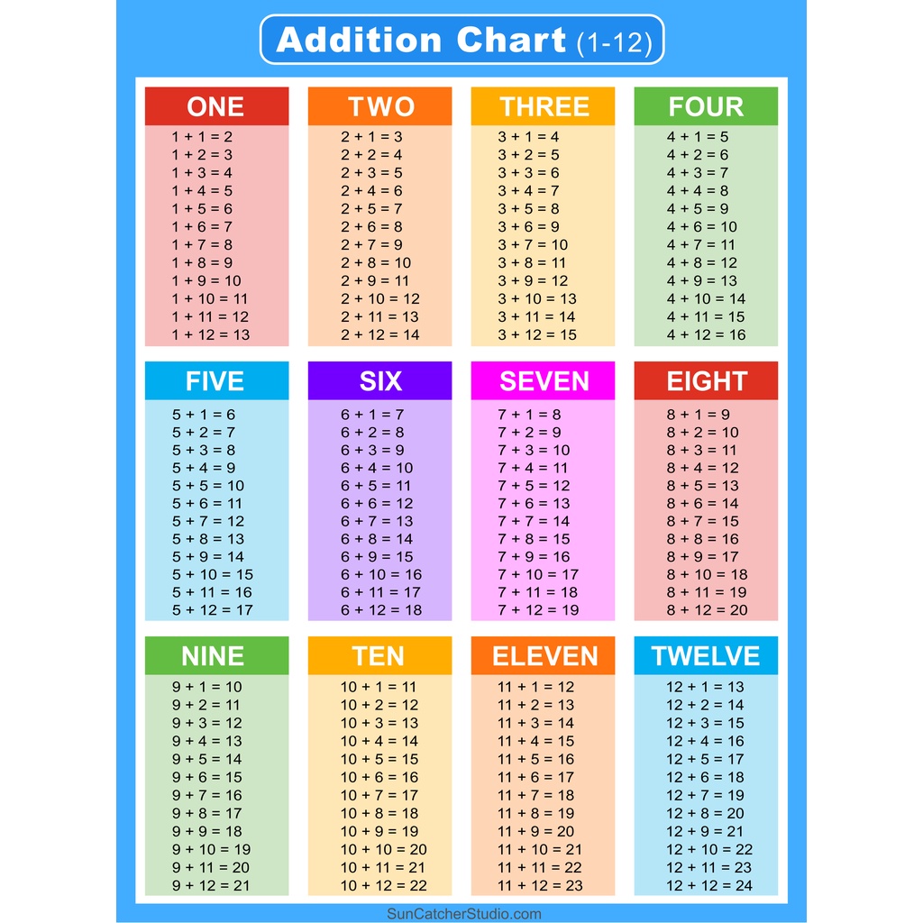 math-educational-laminated-chart-a4-size-shopee-philippines