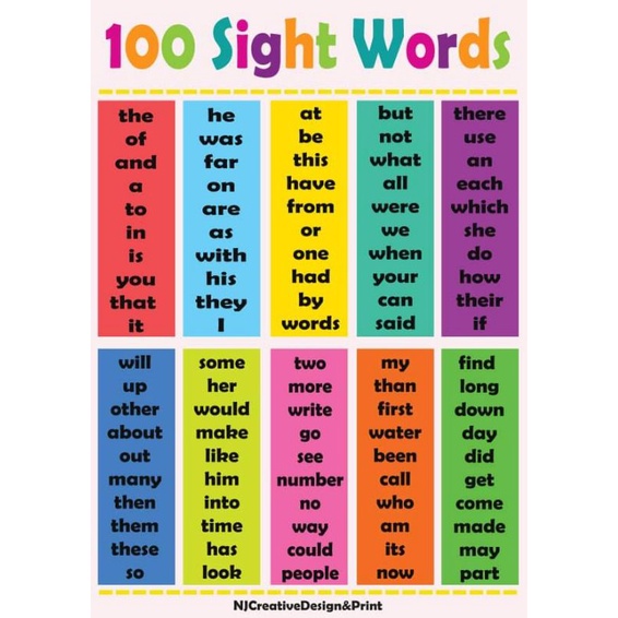 100 Sight Words-A4 Laminated Signage | Shopee Philippines