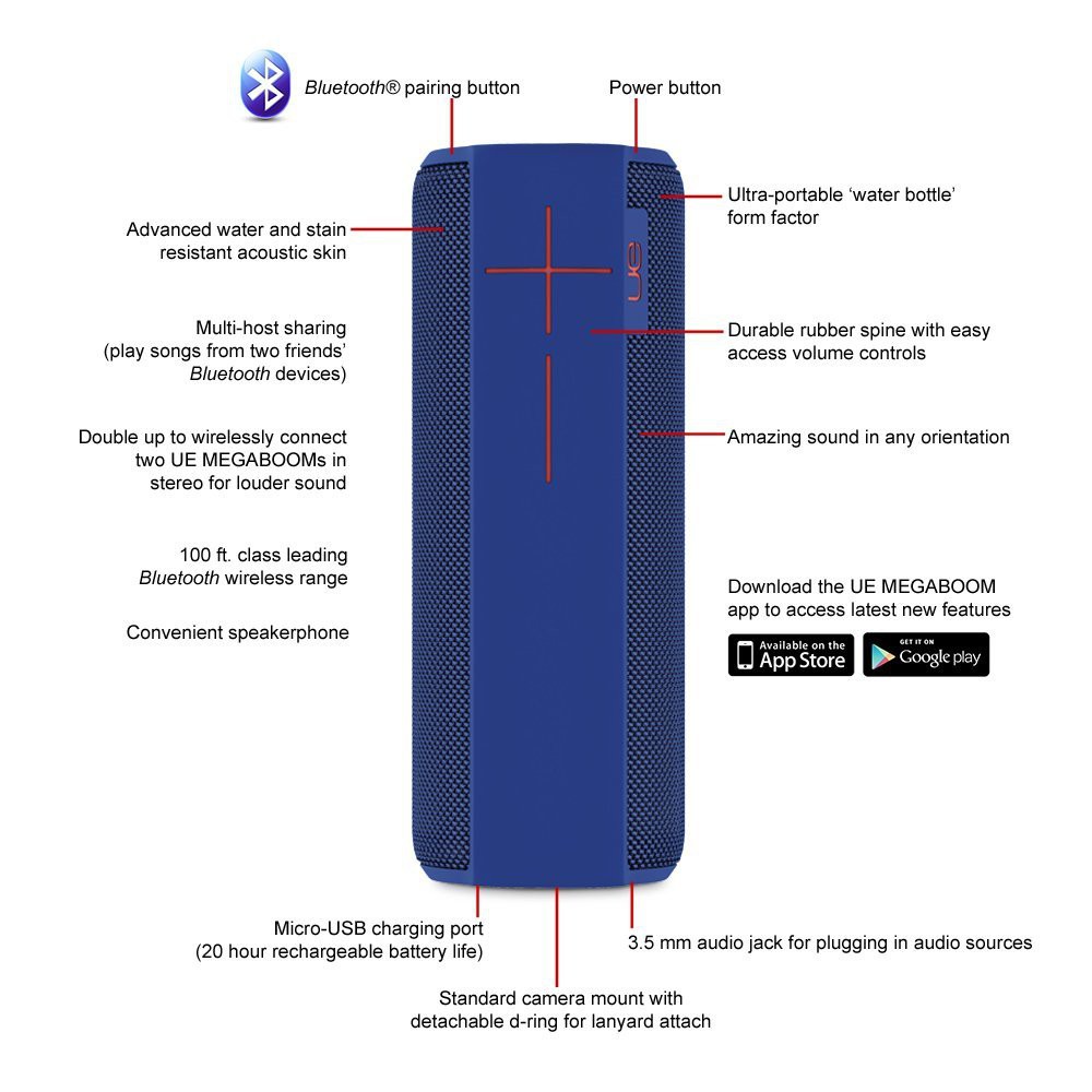 ue megaboom water damage