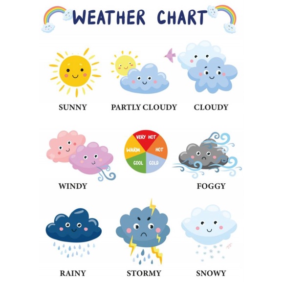 Weather Laminated Chart for Kids A4 Size | Shopee Philippines