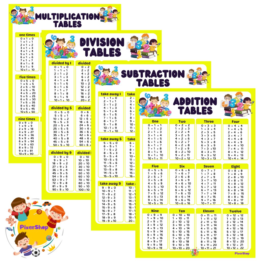 educational-chart-addition-subtraction-multiplication-division-tables