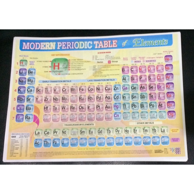 Modern Periodic Table Of The Elements Shopee Philippines