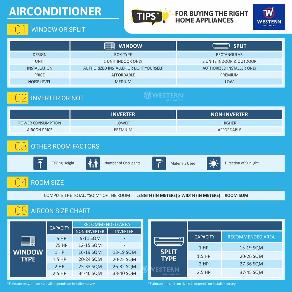 aircon-size-chart-ubicaciondepersonas-cdmx-gob-mx