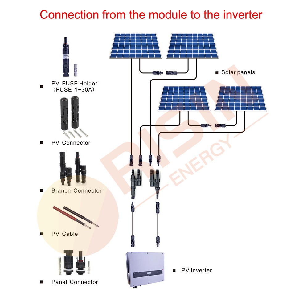 Risin TUV Solar PV Cable PV1-F 1000V 1500V H1Z2Z2-K 4mm2 6mm2 Black Red XLPE Double Insulation for Solar Panel Extension — view 8