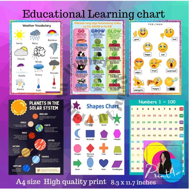 set of 6 kids educational learning chart A4 size Laminated | Shopee ...