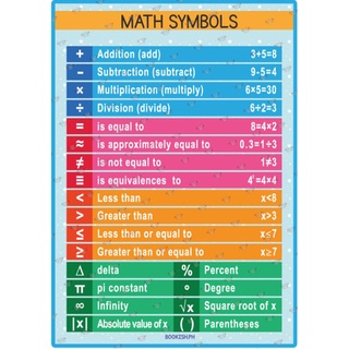 [COD] Educational Math Charts | Math Posters for Kids | homeschool use