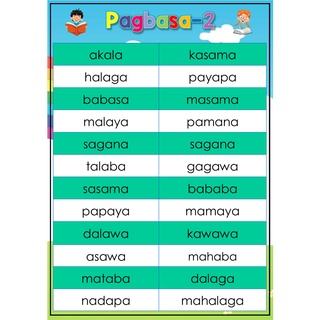 A4 Laminated Educational Pagbasa Chart for Kids | Shopee Philippines