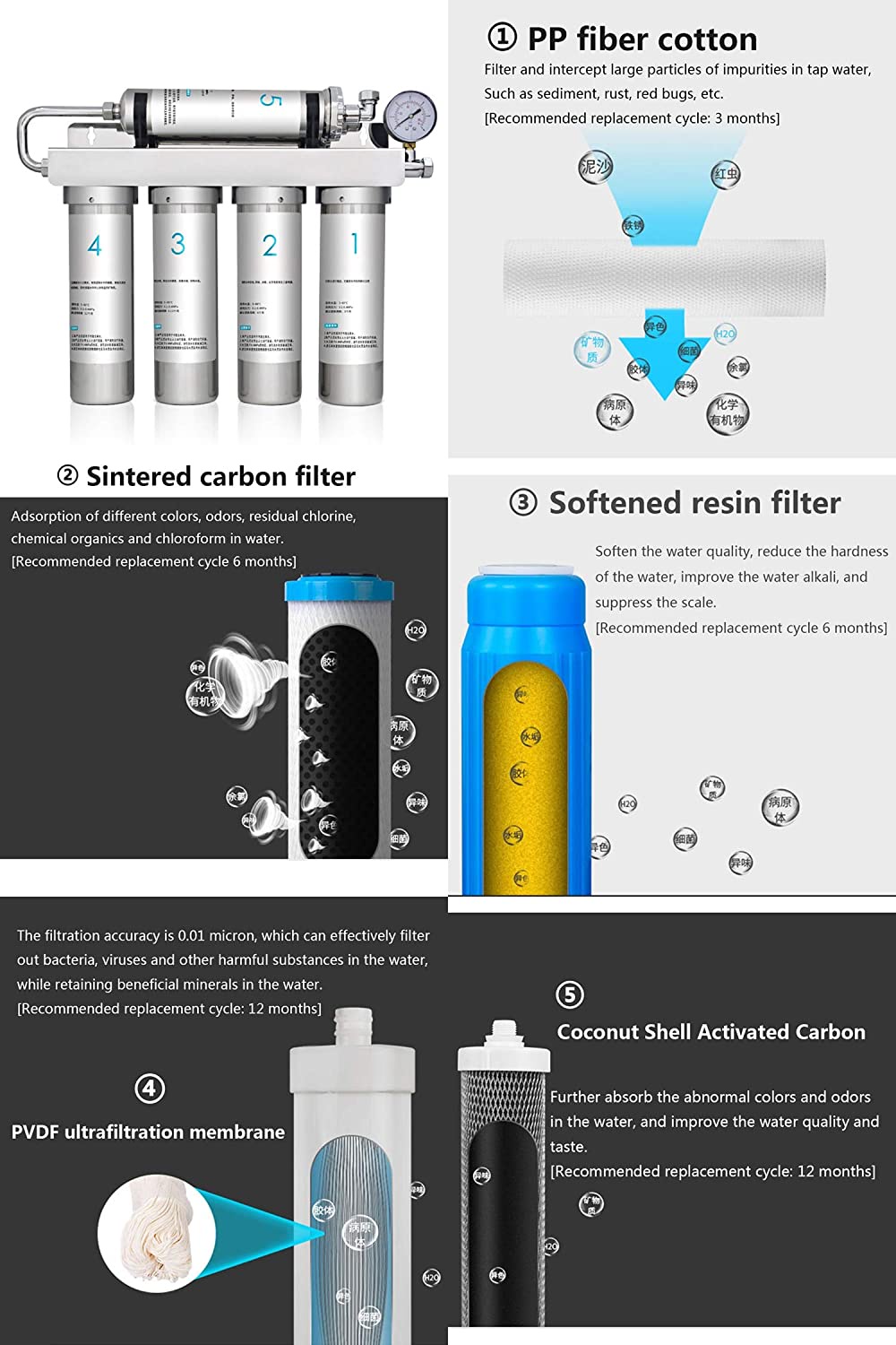 Frizzlife Under Sink Water Filter System MK99High Capacity, 44 OFF