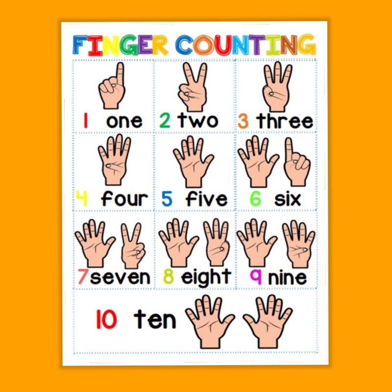 Finger Counting Laminated Chart 1-10 A4 Size | Shopee Philippines