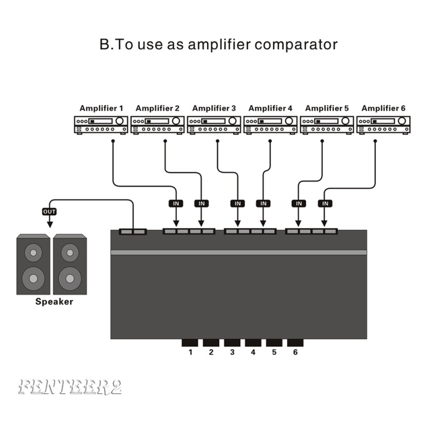 speaker selector switch wifi