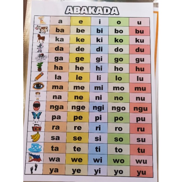 Laminated ABAKADA Charts A4 Size | Shopee Philippines