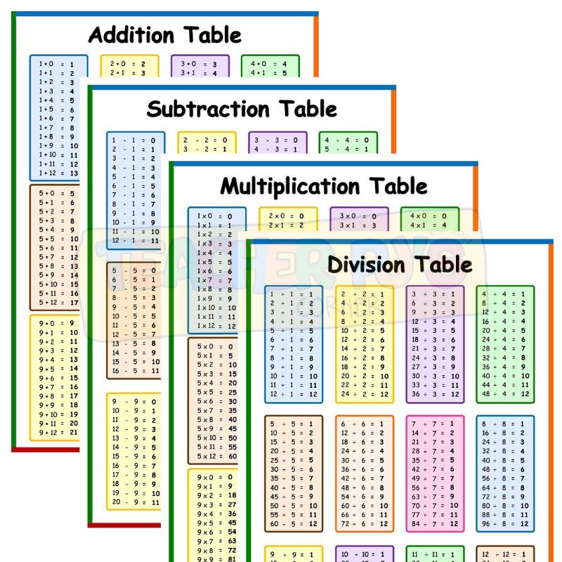 Arithmetic Operations Size Laminated Educational Wall Chart For Kids Shopee Philippines