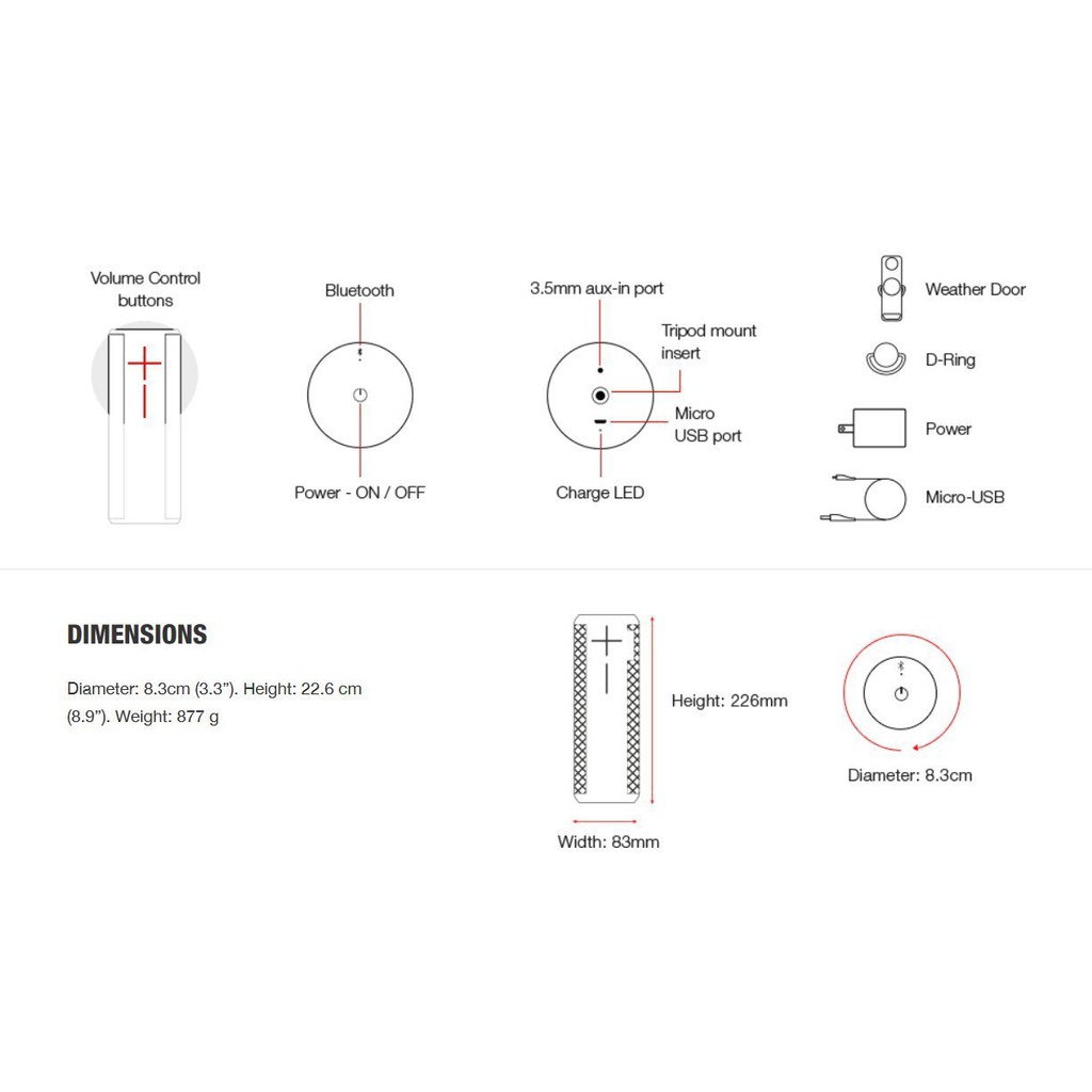 ue megaboom water damage