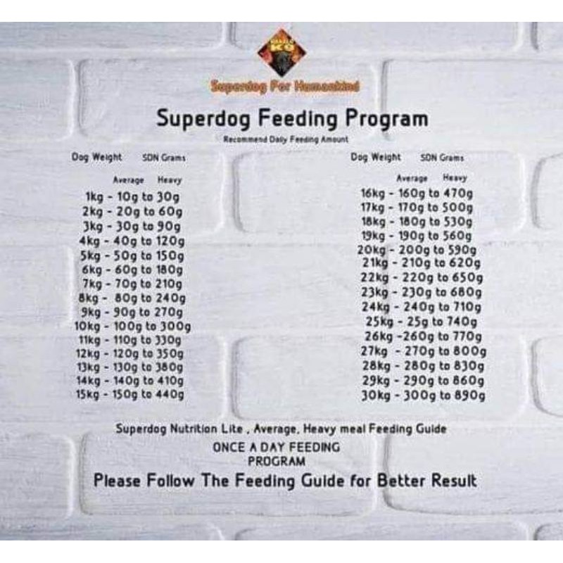 Superdog Nutrition Sdn 15kls Shopee Philippines