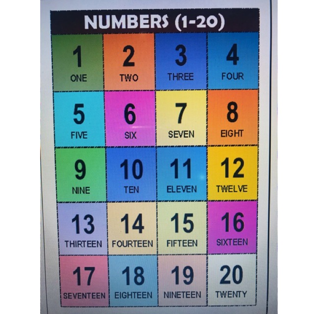 A4 laminated wall chart (Number) Shopee Philippines