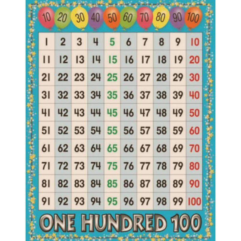 Laminated Numbers 1 to 100 1pc. | Shopee Philippines