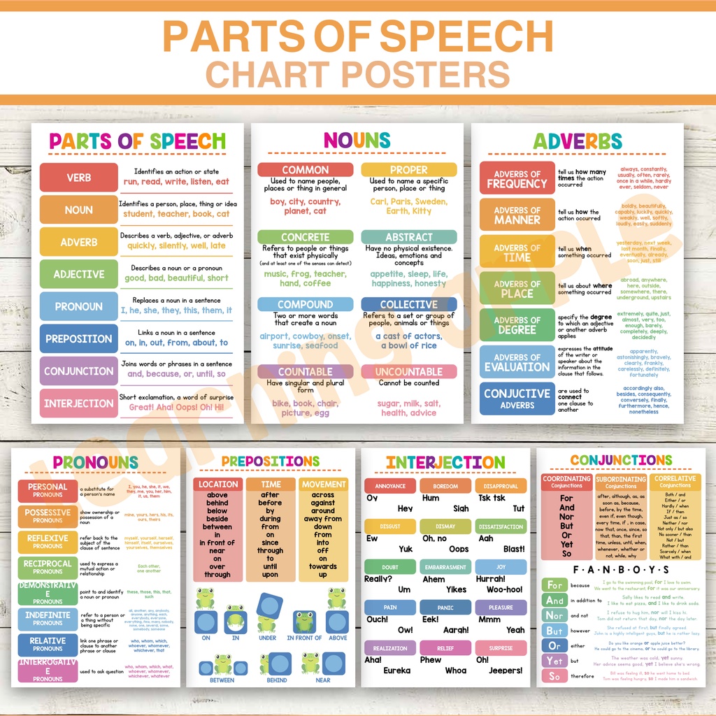 Laminated CHART Parts of Speech Nouns Verbs Adverbs Adjectives ...