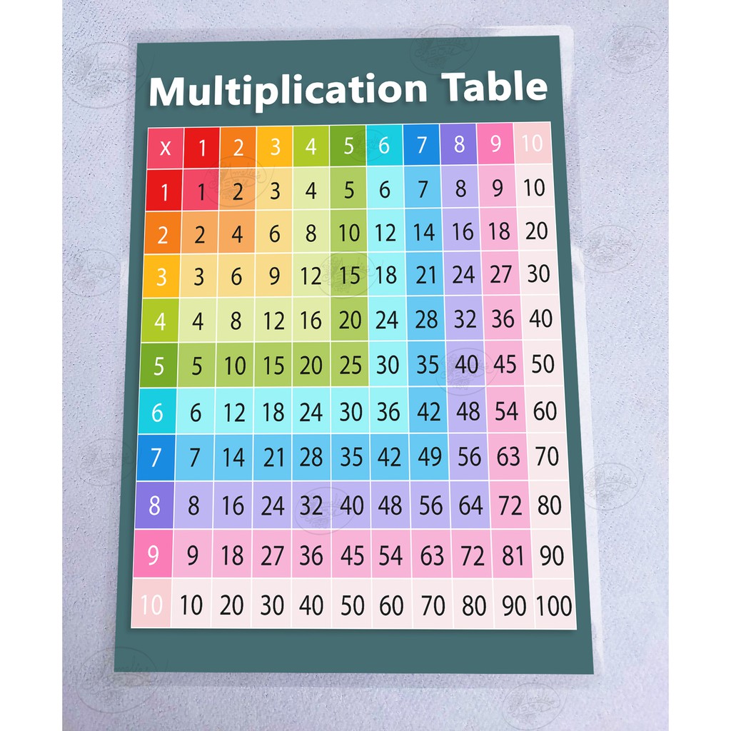 Multiplication Table Chart / A4 Laminated Educational Chart Shopee