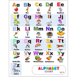 Laminated Chart Alphabet, Educational Laminated chart for kids (size 8. ...
