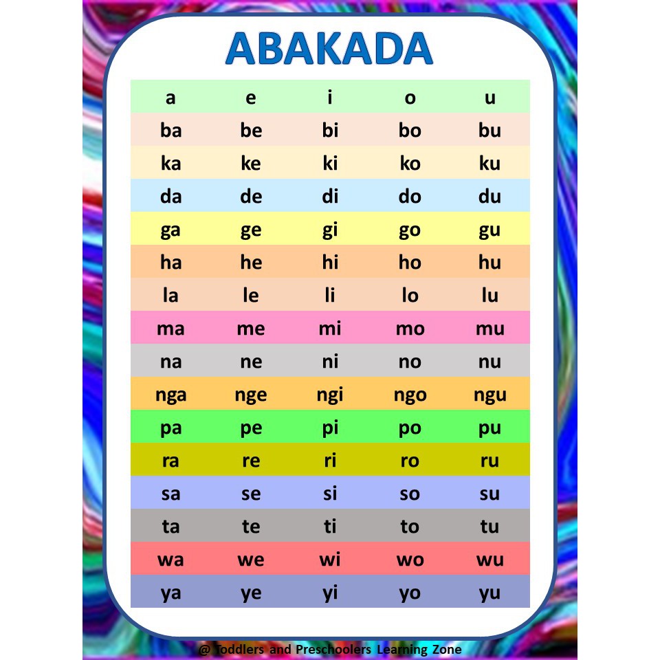 Laminated Wall Chart Abakada For Kids Pagsasanay Sa Pagbasa Ng Abakada Shopee Philippines