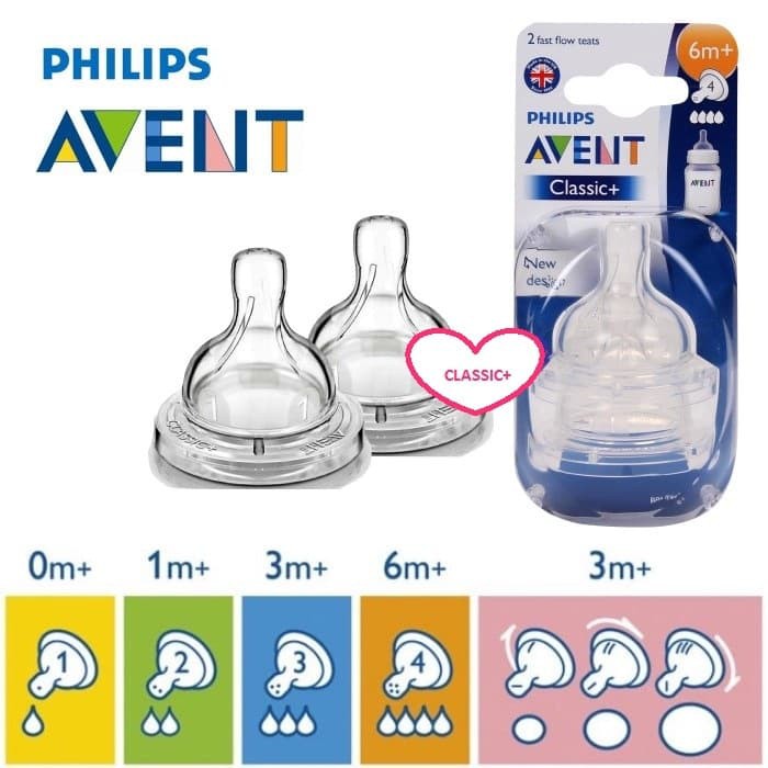 level 2 nipple avent