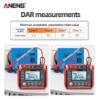 ANENG MH12 Digital Megohmmeter Meters Insulation Earth Resistance Meters Tester cable High Voltage Voltmeter Megger Meter others #6