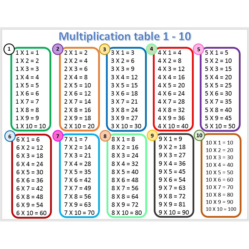 Laminated Chart Multiplication Table 1 10 Educational Chart For Kids Size 8 5 X 11 Inches Shopee Philippines