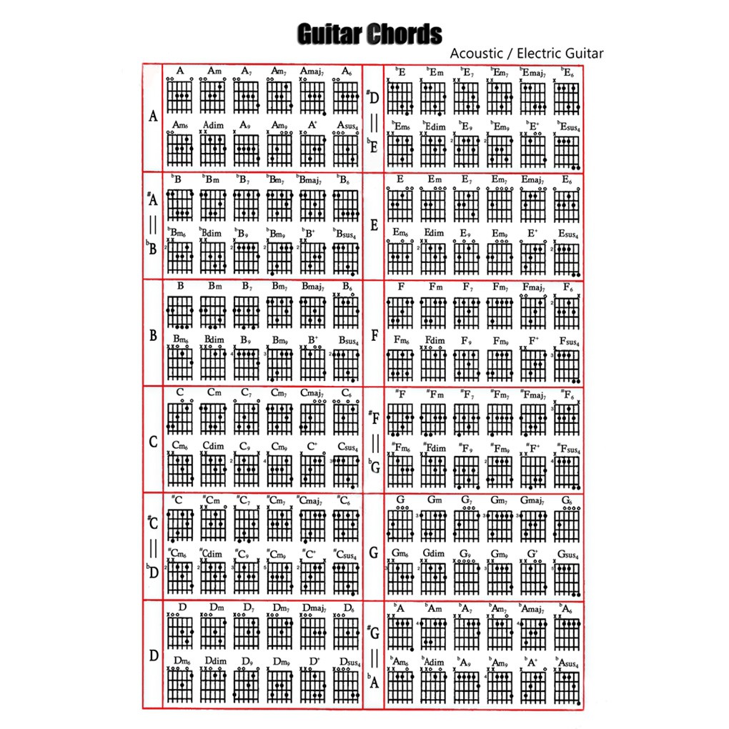 40cm XuBa Acoustic/Electric Guitar Chord & Scale Chart Poster Tool Lessons Music Learning Aid Reference Tabs Chart 30 Guitar Version 12x16inch