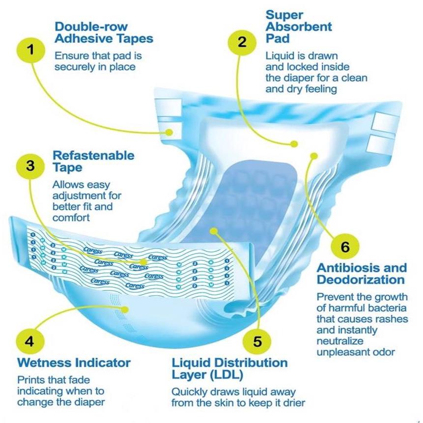 Caress Basic Adult Diaper XL 10s Shopee Philippines