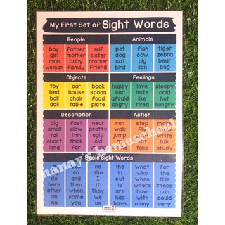 Laminated Educational Wall Charts for Grades 1, 2, 3 - A4 Size ...