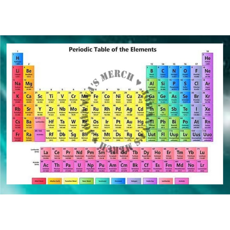 periodic table of the elements chart