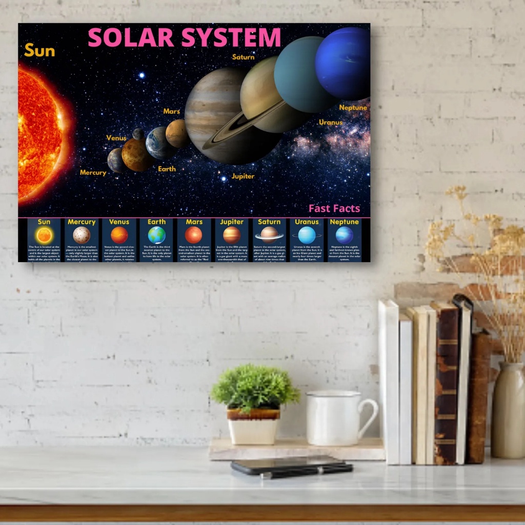 Laminated Solar System Charts Planets Charts Solar System Posters