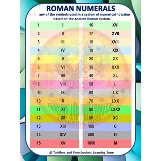 ORDINAL NUMBERS | CARDINAL NUMBERS | ROMAN NUMERALS | A4 CHARTS ...