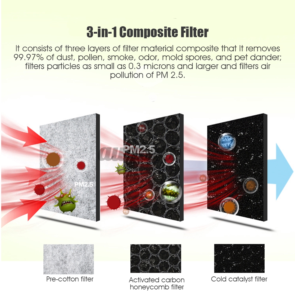 AUG 3Stage Activated Carbon Filter Replacement For AUGIENB 08A J006 Air purifier 