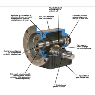 WPA 70 Heavy Duty Self Locking Speed Reducer Motor Gearbox 1:40, 1:50 ...