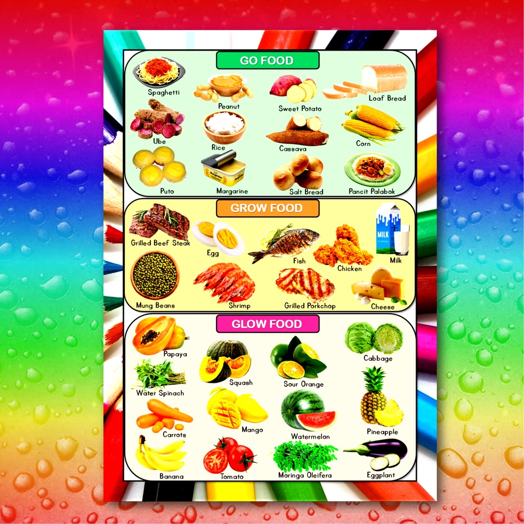 Go Grow Glow Foods Chart Laminated Go Grow Glow Foods - vrogue.co