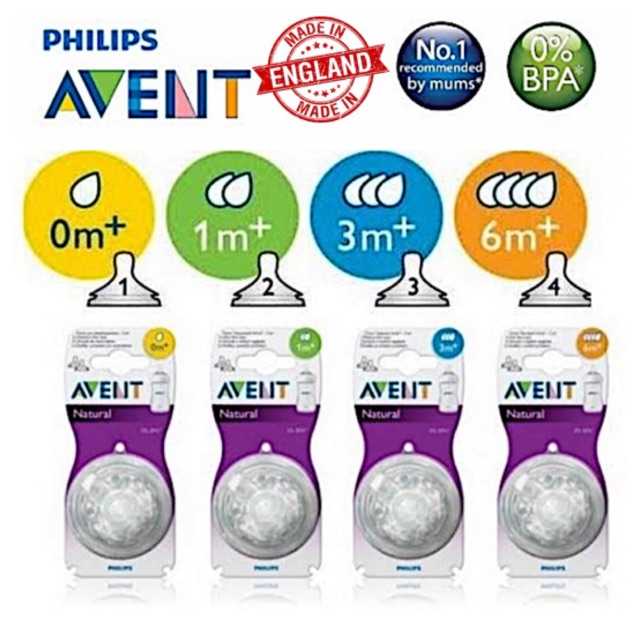 avent classic nipples sizes