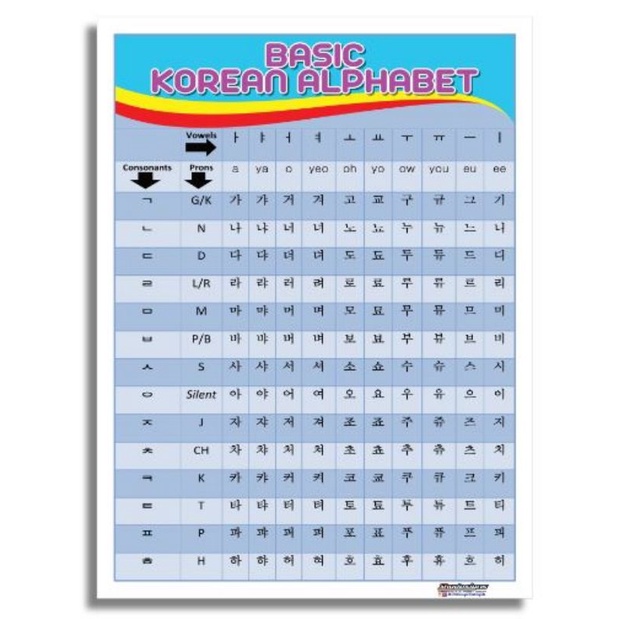 Educational Tarpaulin Chart Korean Alphabet 45x60cm 