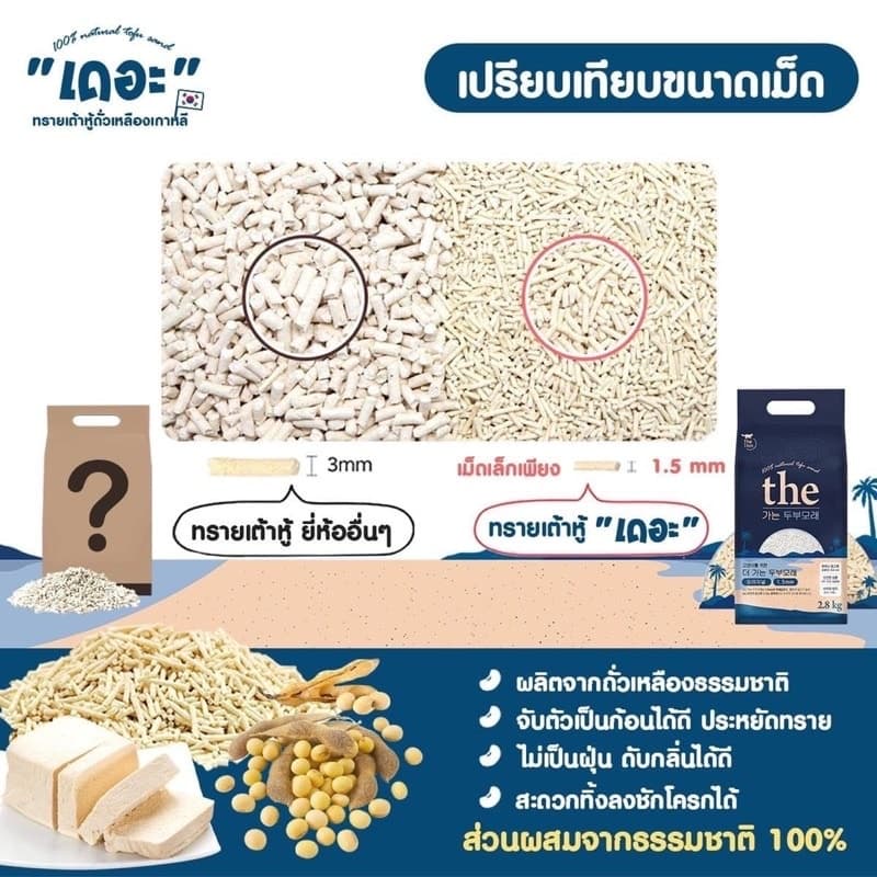 The Tofu Cat Litter Premium Korean Size 7L (2.8kg) Can Be Flushing The Toilet Without Dust. #3