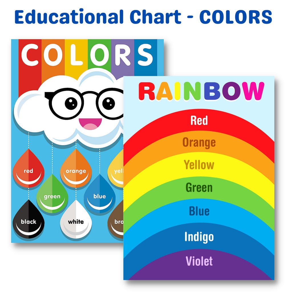 Number Kids Educational Chart Poster Laminated Wall C - vrogue.co